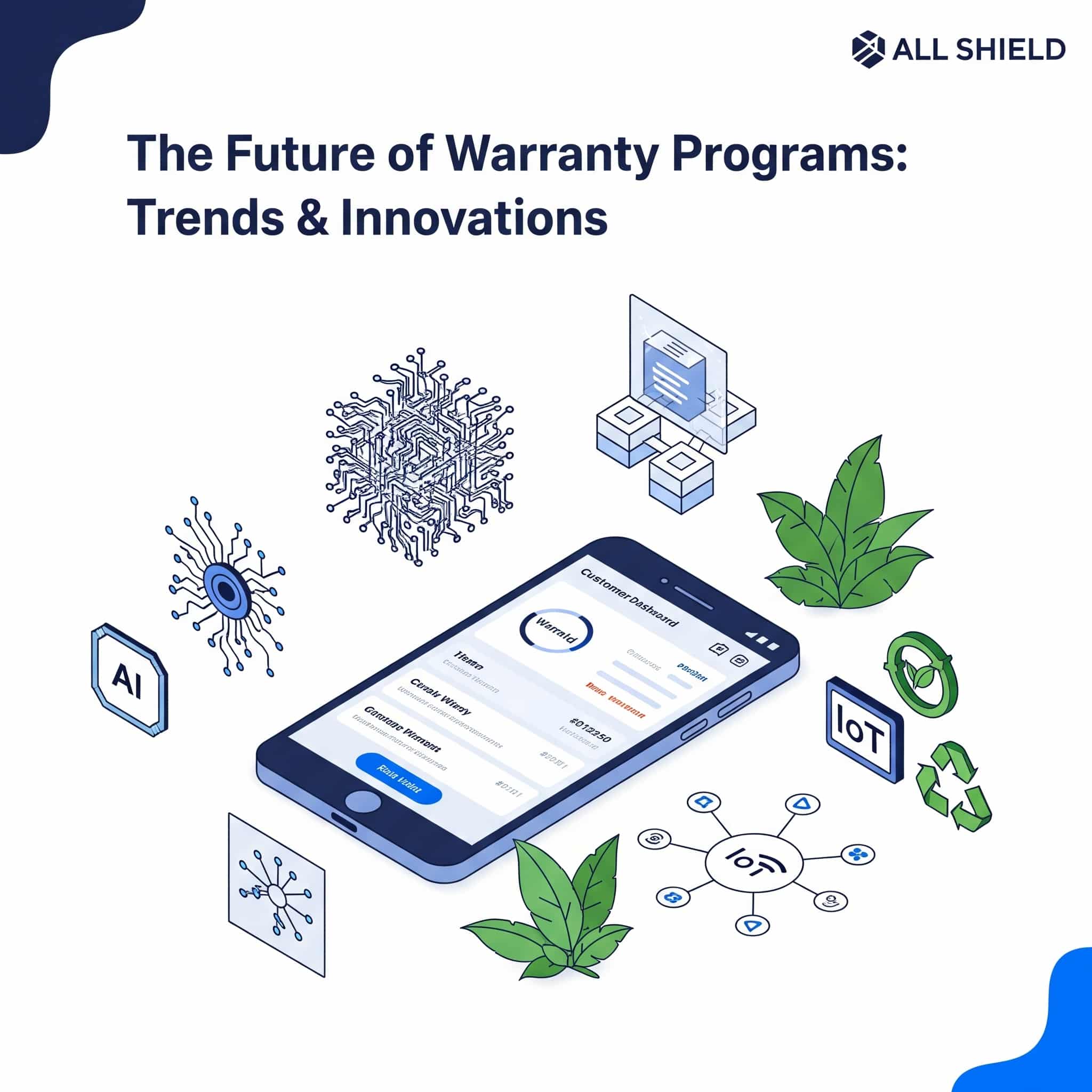 The Future of Warranty Programs: Trends and Innovations to Watch