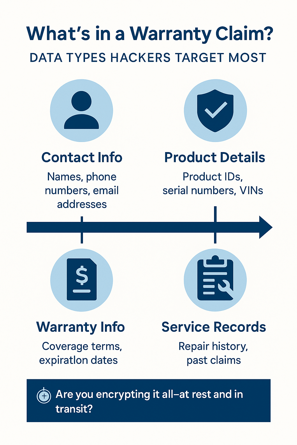 What’s in a Warranty Claim? Data Types Hackers Target Most