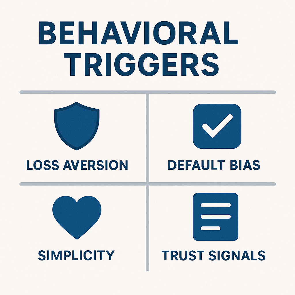 Diagram showing behavioral economics triggers like loss aversion and simplicity influencing warranty program success.