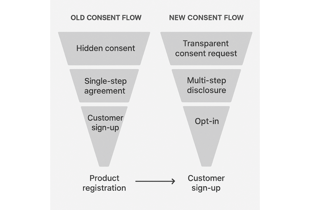 Old vs. New Consent Flow