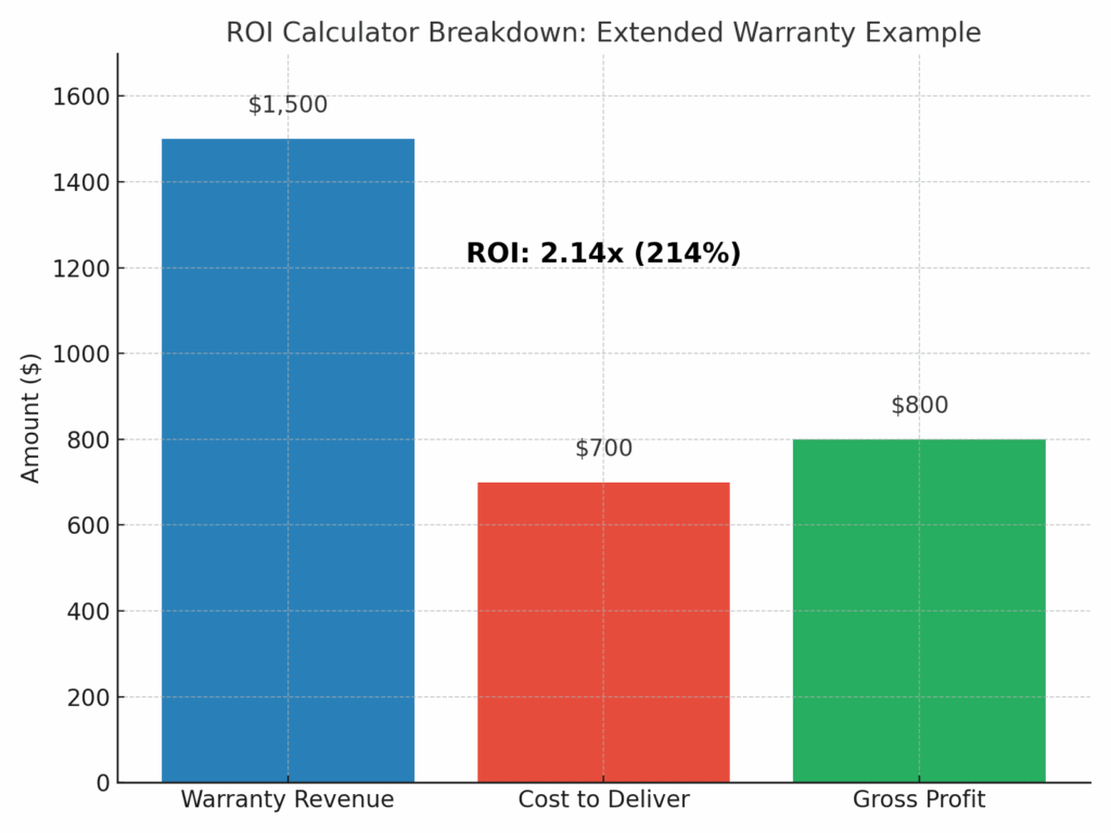 ROI calculator breakdown ROI calculator breakdown