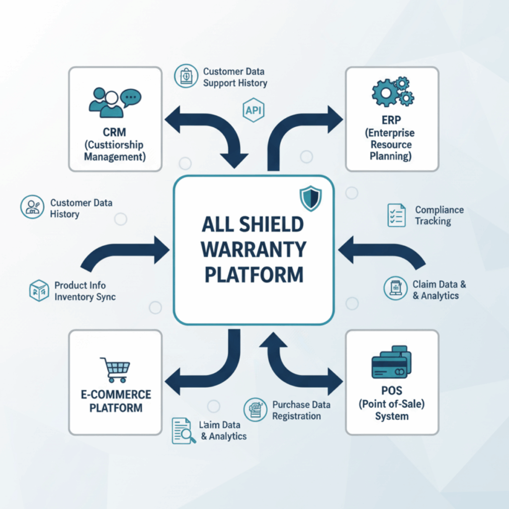 Five Ways to Monetize Product Protection