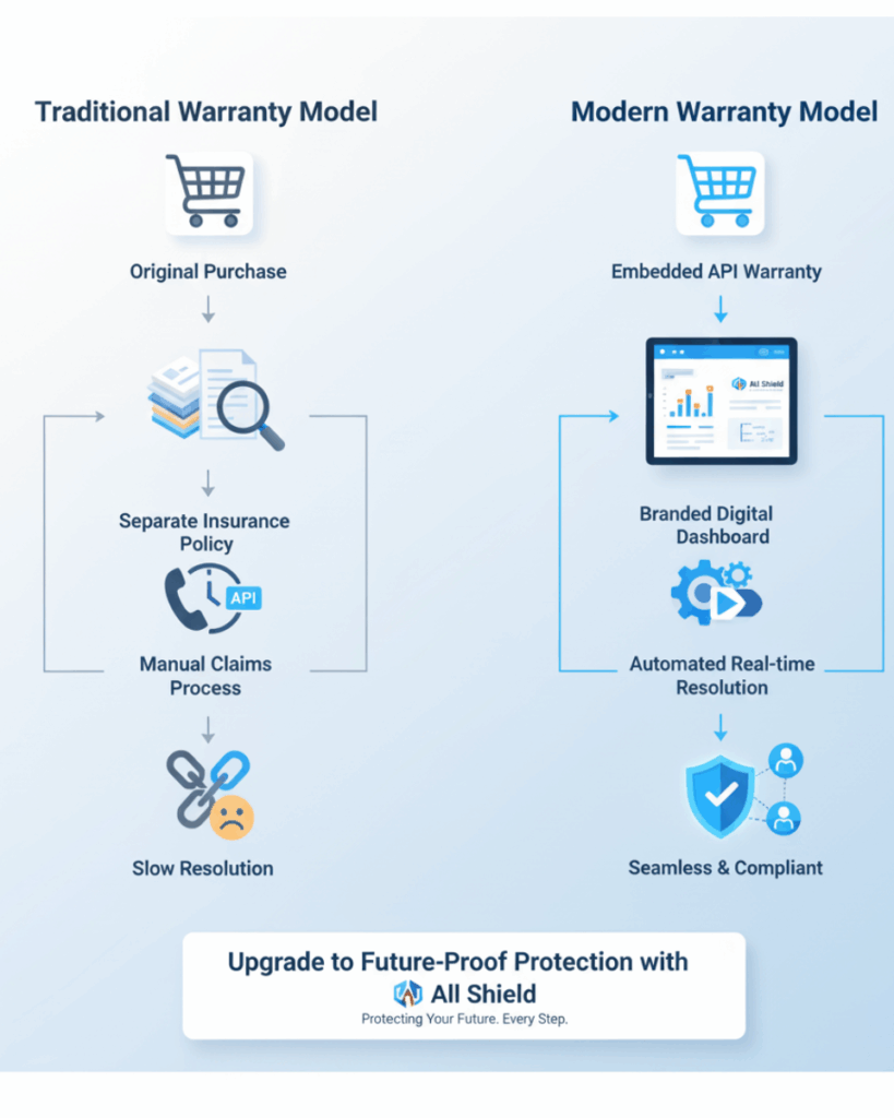 Why Most Brands Fail at Warranty Programs (And How Not to)