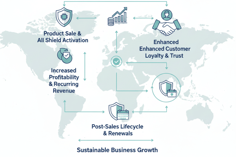 The Business Case for Offering Warranties in 2025
